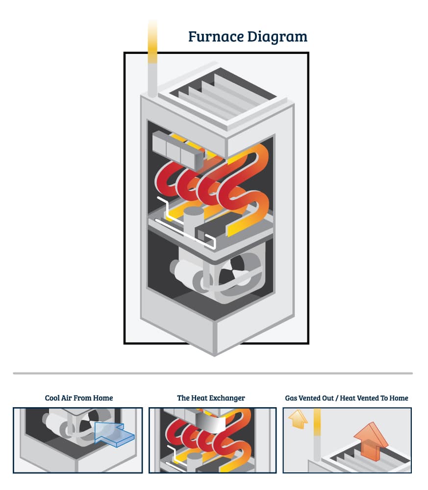 furnace diagram full
